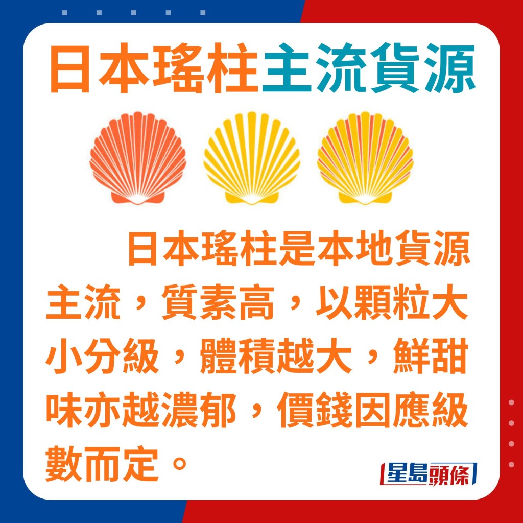 日本瑤柱是本地貨源主流，體積越大，鮮甜味亦越濃郁，瑤柱價錢則因應級數而定。