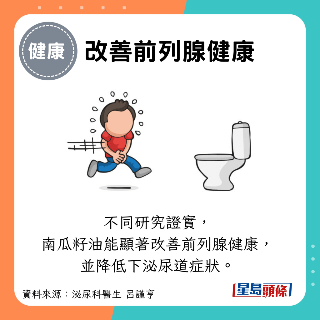 不同研究證實， 南瓜籽油能顯著改善前列腺健康， 並降低下泌尿道症狀​。