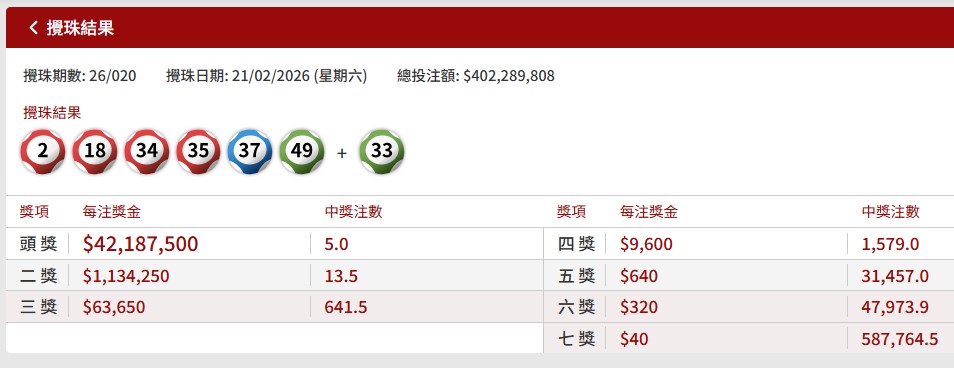 六合彩官網截圖