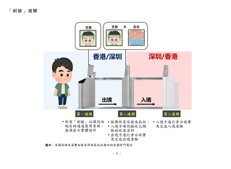 年滿14歲的合資格人士可以刷臉過關。