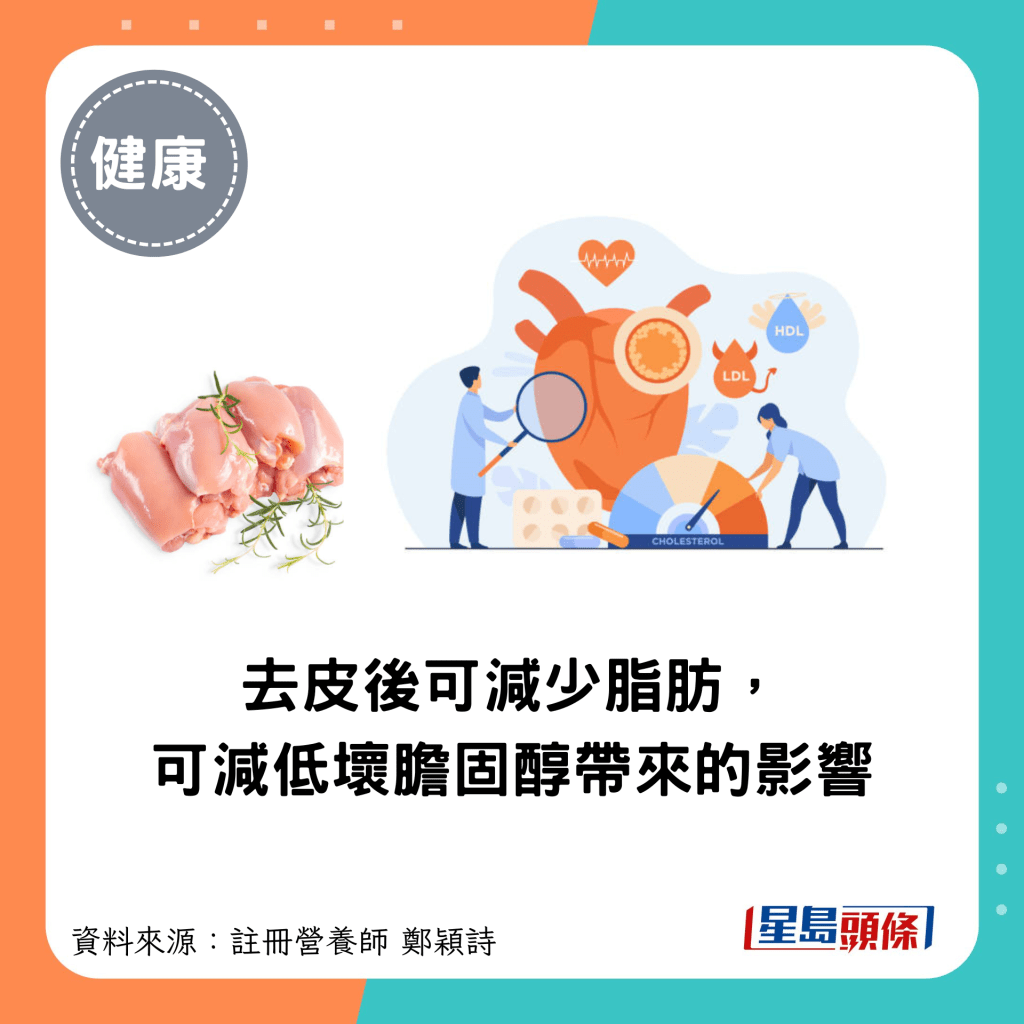 去皮后可减少脂肪， 可减低坏胆固醇带来的影响