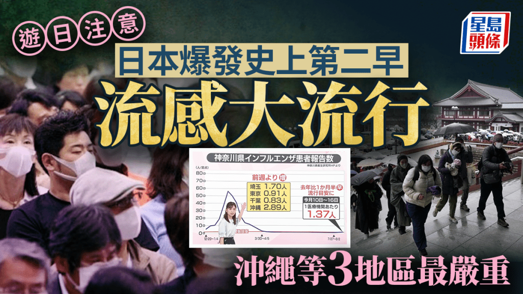 遊日注意｜日本爆發史上第二早流感大流行 這三區疫情最嚴重
