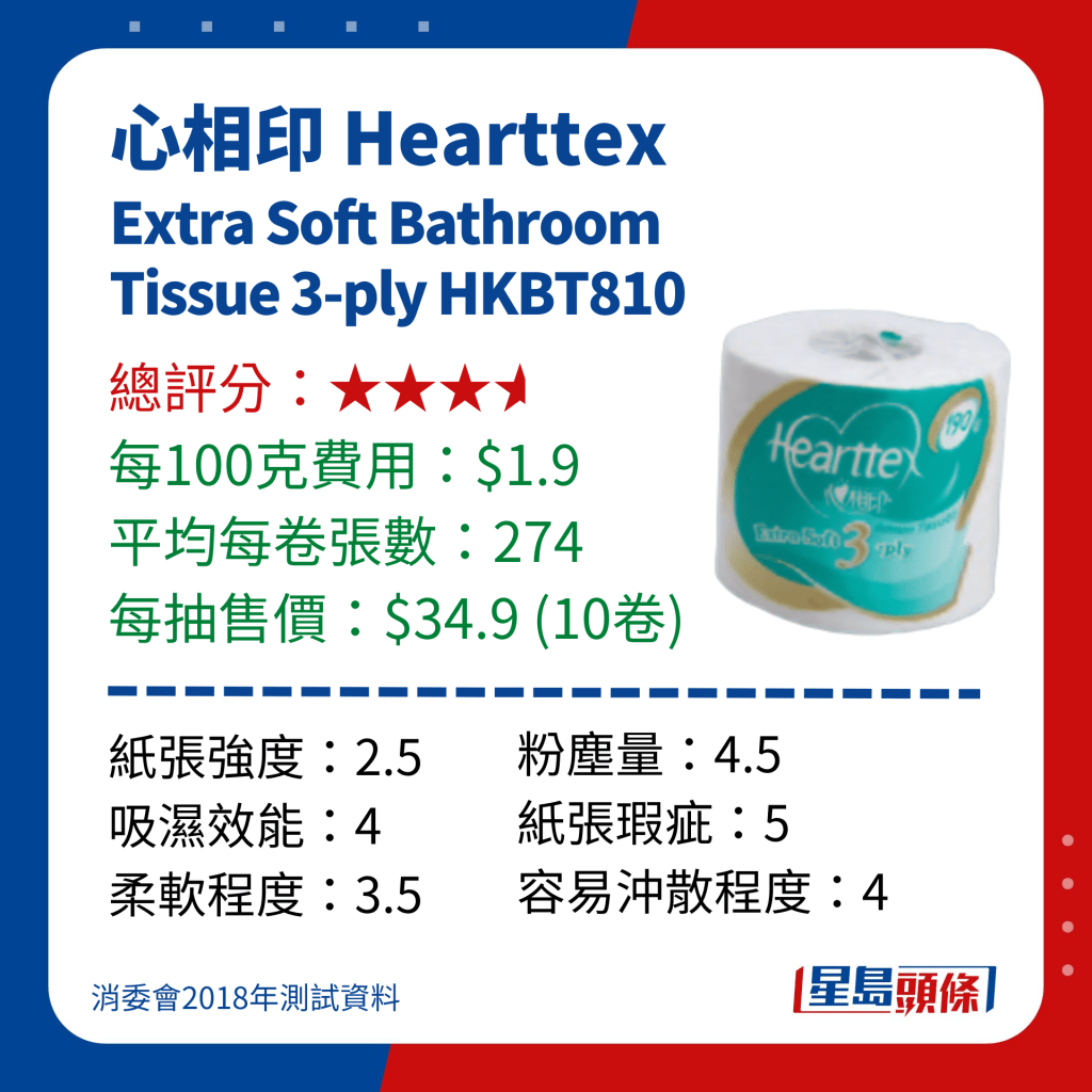 消委会厕纸测试｜心相印 Hear﻿ttex Extra Soft Bathroom Tissue 3-ply HKBT810 