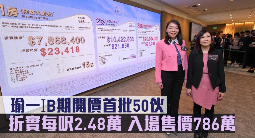 瑜一IB期開價首批50伙,折實每呎2.48萬,入場售價786萬。