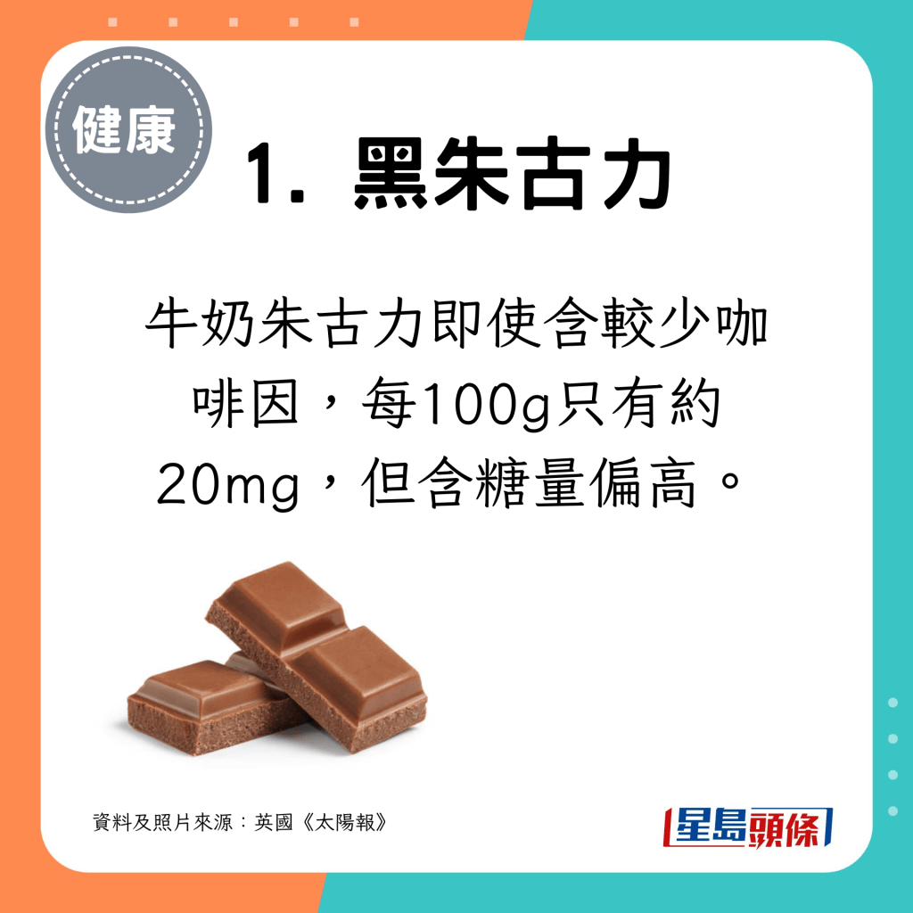 牛奶朱古力每100g含約20mg咖啡因。