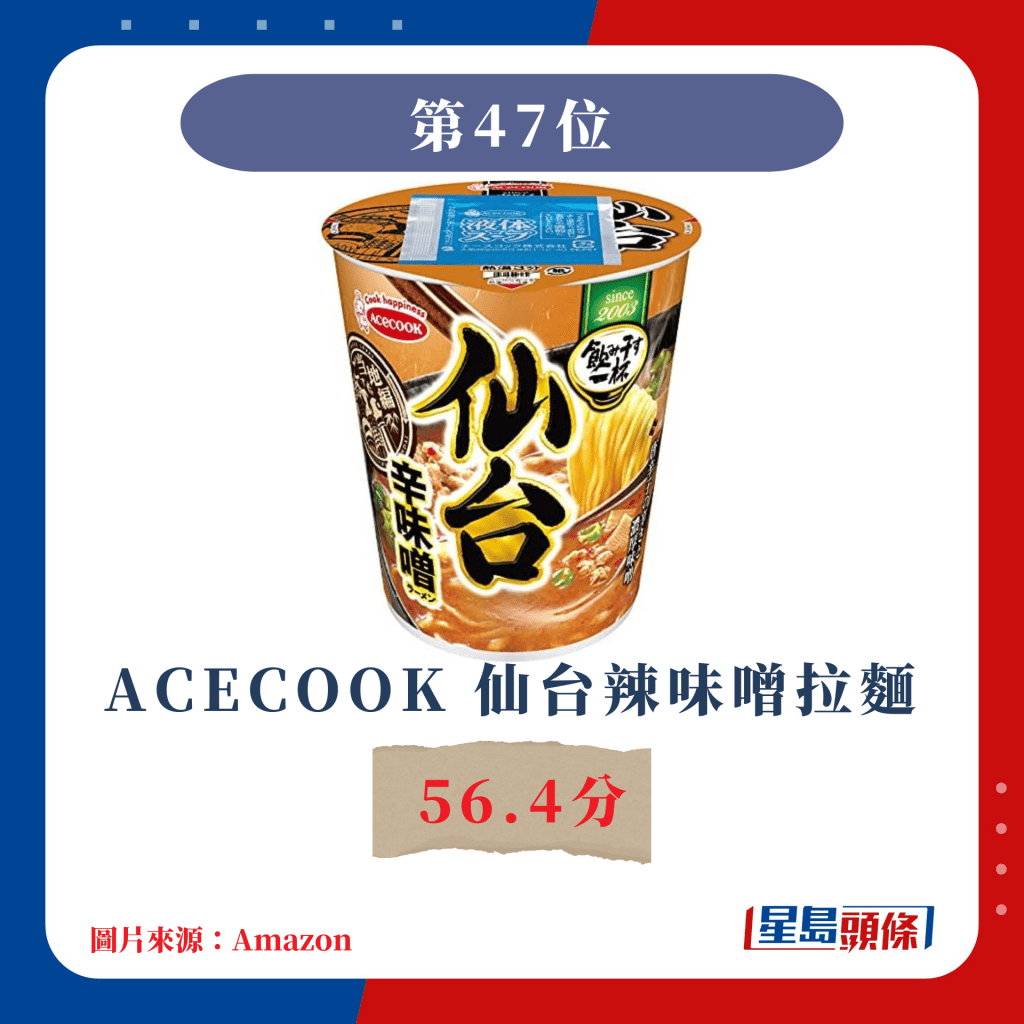 日本杯面票选｜第47位 ACECOOK 仙台辣味噌拉面 56.4分