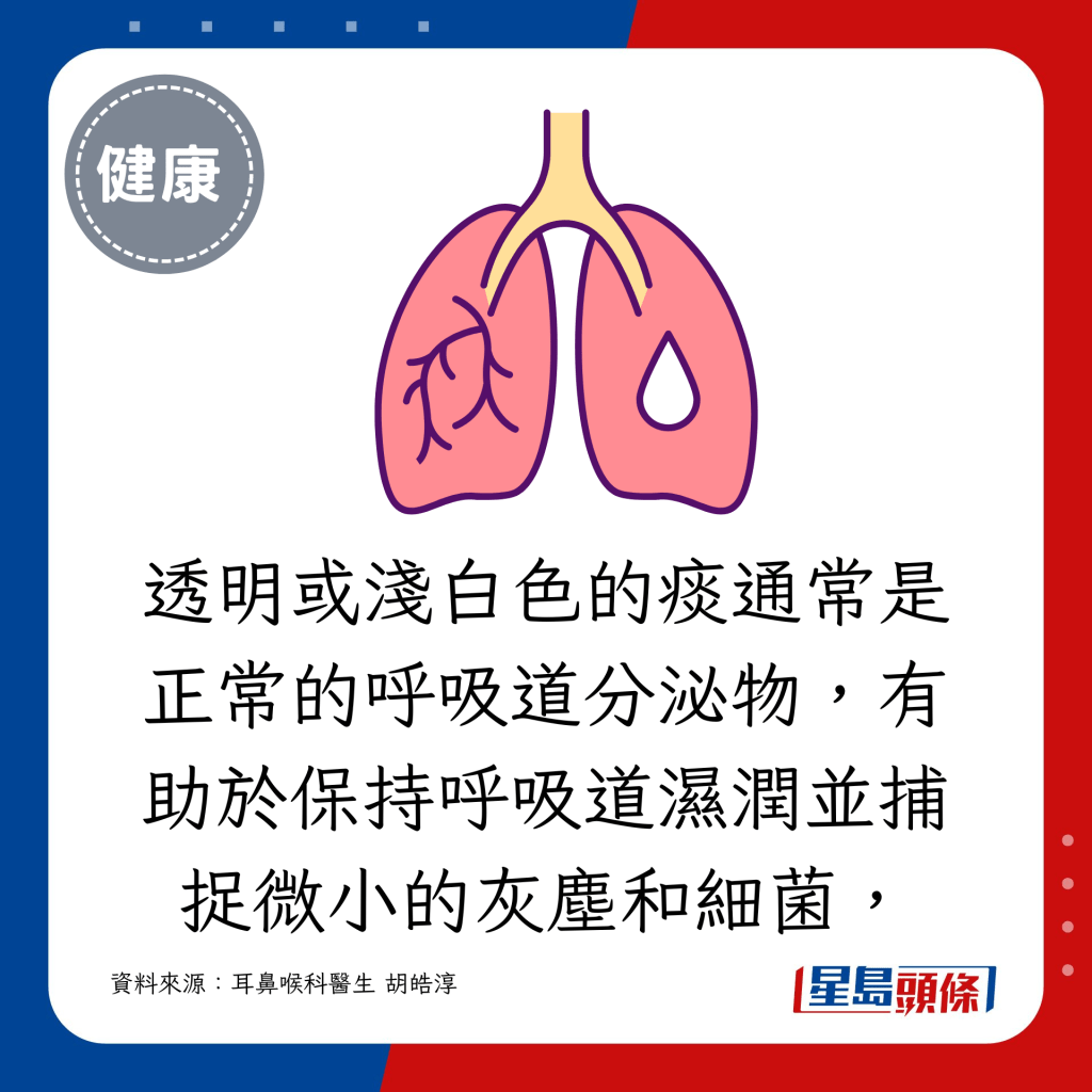 透明或淺白色的痰通常是正常的呼吸道分泌物，有助於保持呼吸道濕潤並捕捉微小的灰塵和細菌，