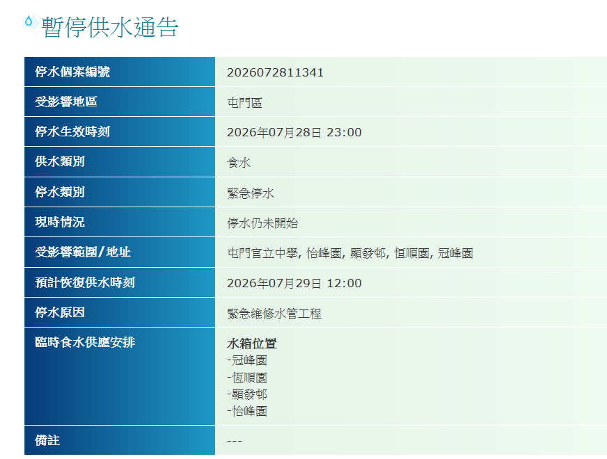  水務署預計明日（29日）中午12時前完成緊急水管維修工程並恢復食水供應。 