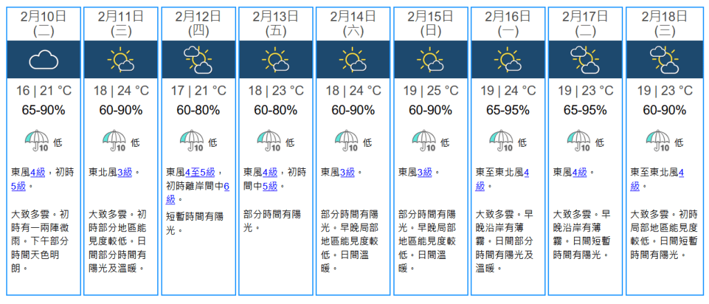 未來九天天氣預報。天文台圖片