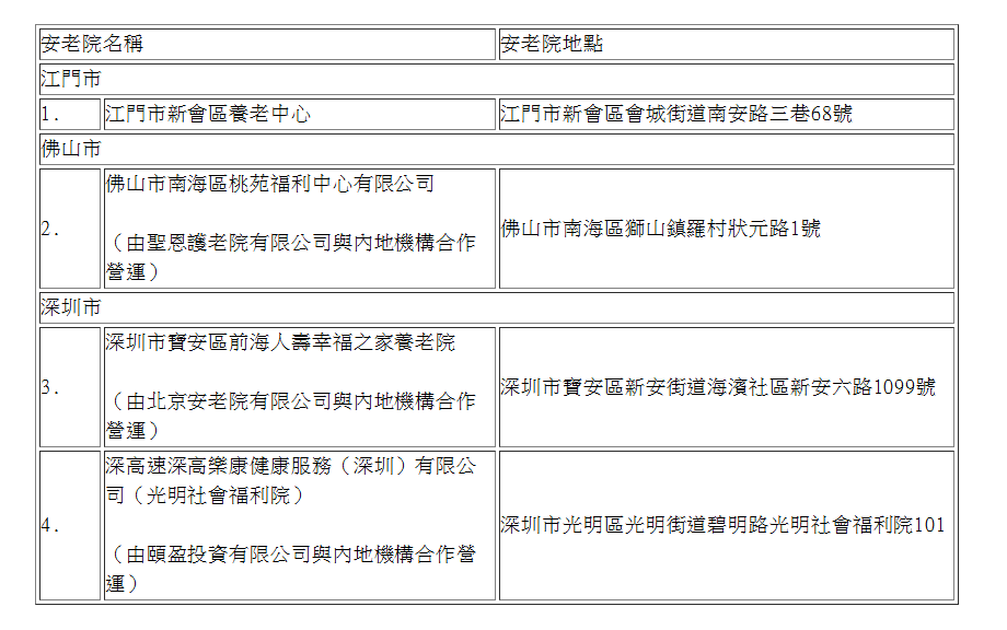 新增的4間安老院認可服務機構，分布於江門、佛山和深圳。