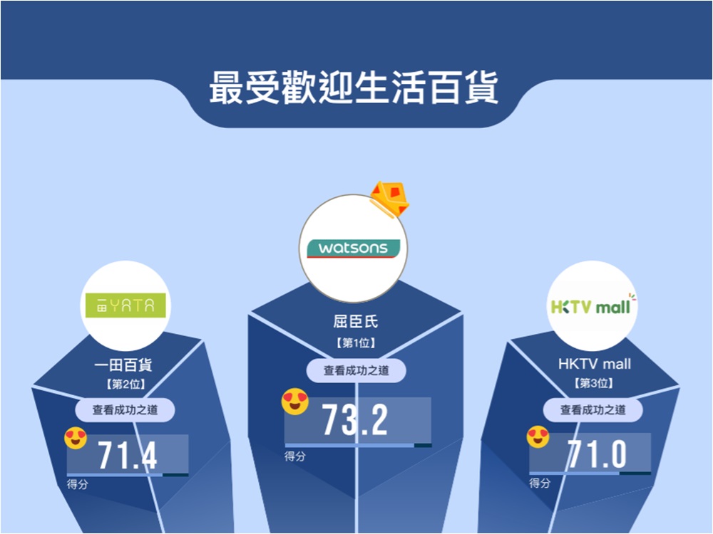 屈臣氏憑積極抗疫的形象突圍而出。慧科圖片