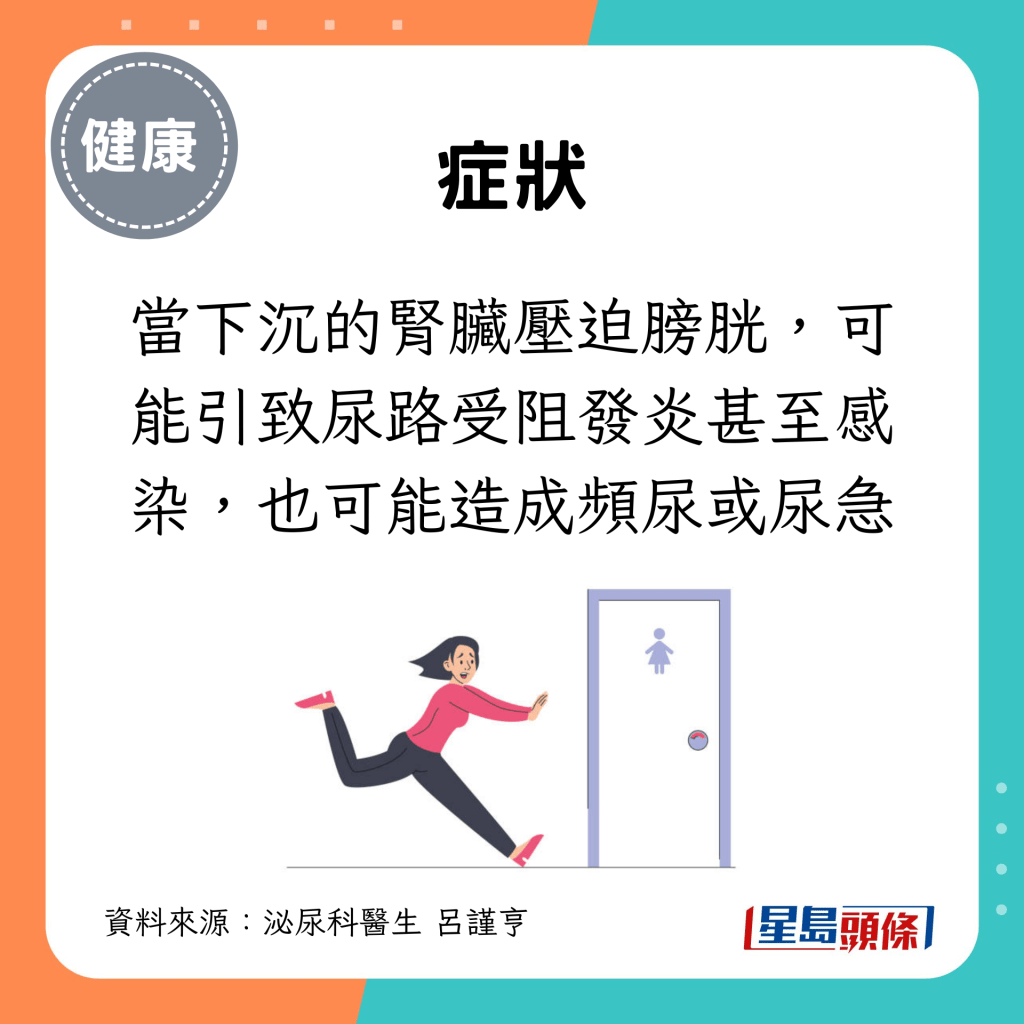 當下沉的腎臟壓迫膀胱，可能引致尿路受阻發炎甚至感染，也可能造成頻尿或尿急