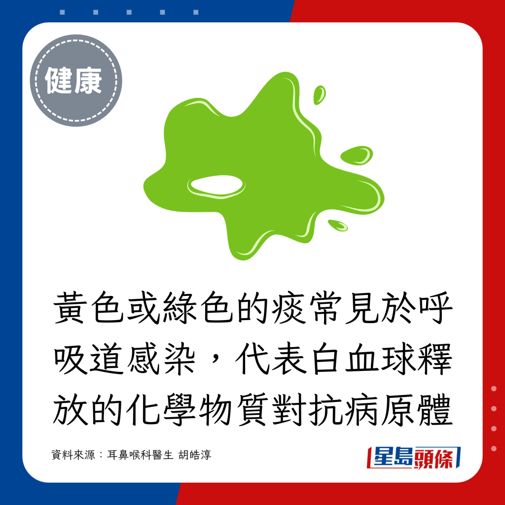 黃色或綠色的痰常見於呼吸道感染，代表白血球釋放的化學物質對抗病原體，