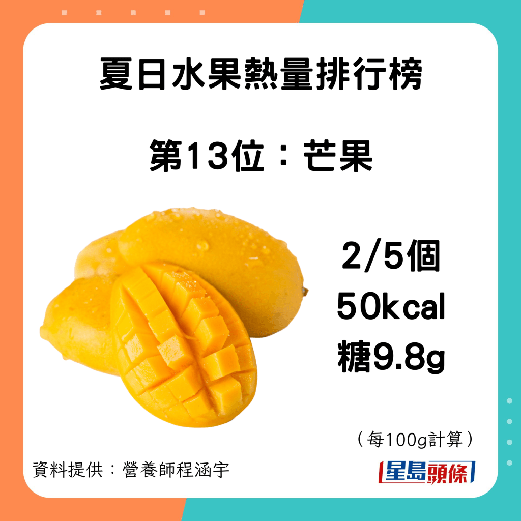 夏日水果熱量糖分：芒果