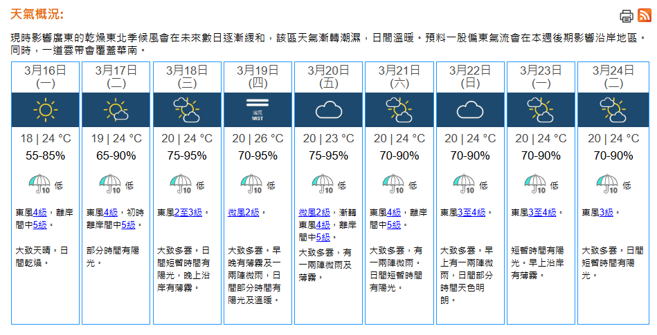 周四預測最高氣溫將升至26度,較上一報提高了1度。天文台截圖 周四預測最高氣溫將升至26度,較上一報提高了1度。天文台截圖