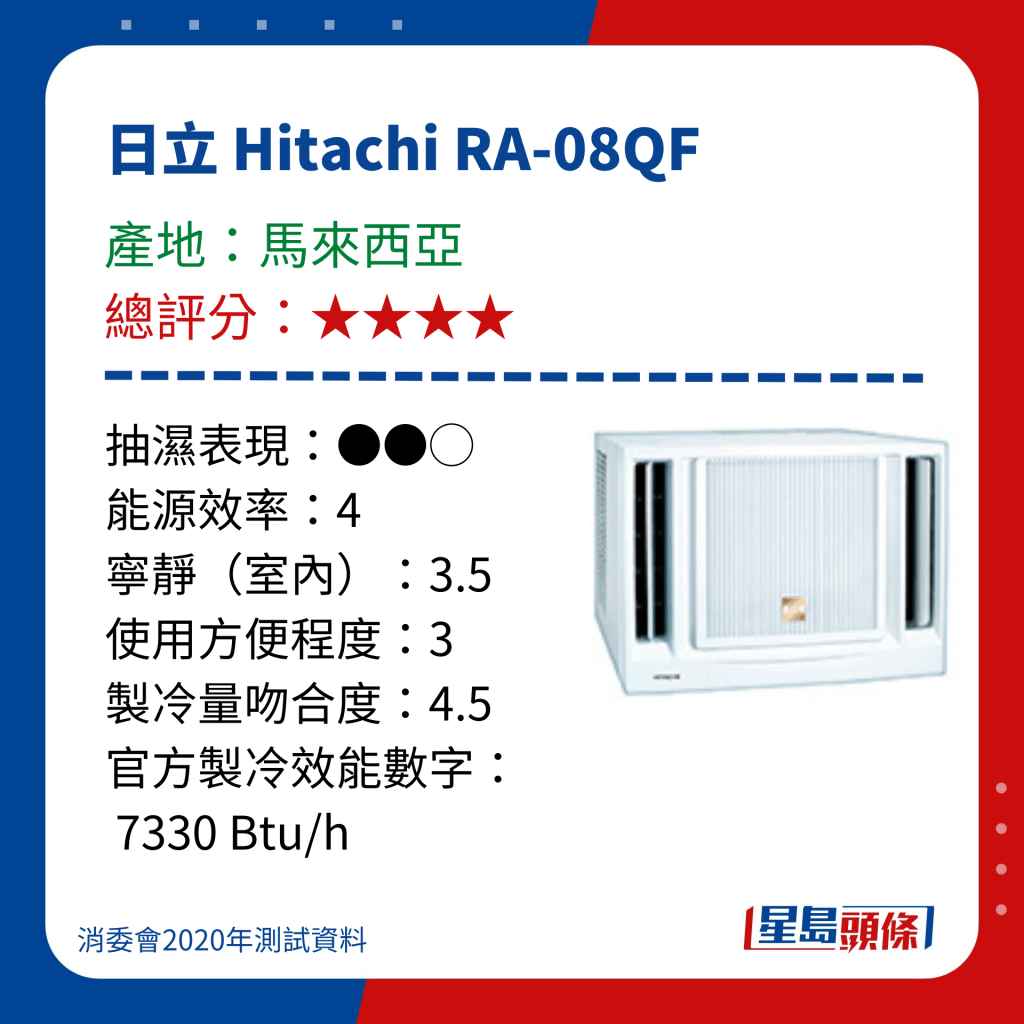 消委會冷氣機評測｜測試15款窗口冷氣機  - 日立 Hitachi RA-08QF