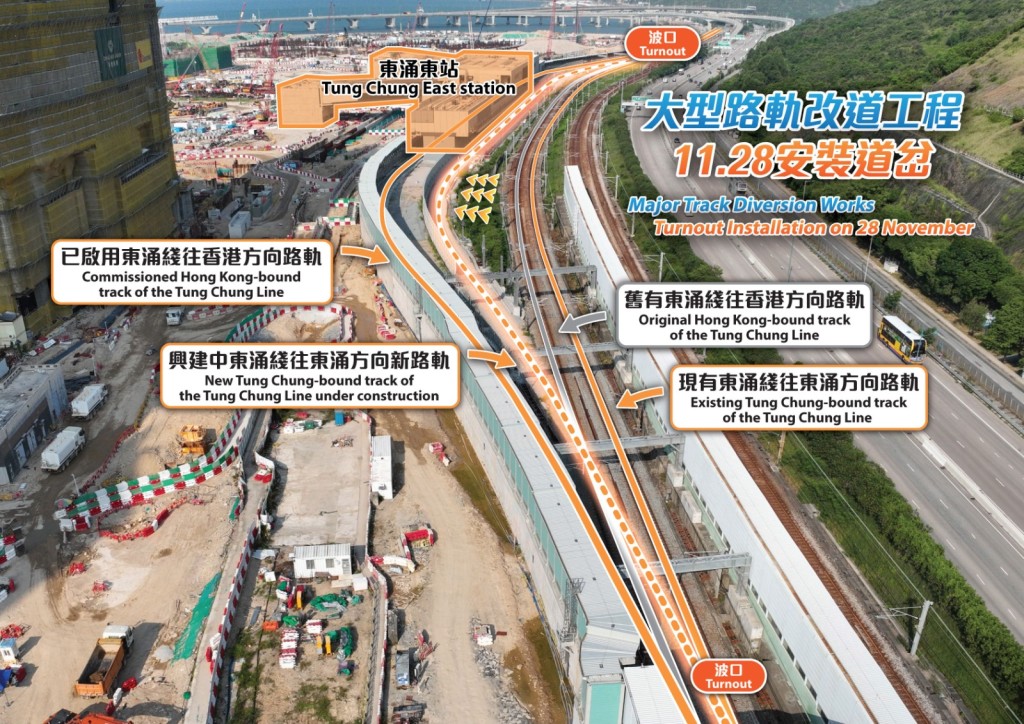 東涌綫延綫項目大型路軌改道工程將於十一月二十八日深夜，在往東涌方向路軌上安裝波口(道岔)。