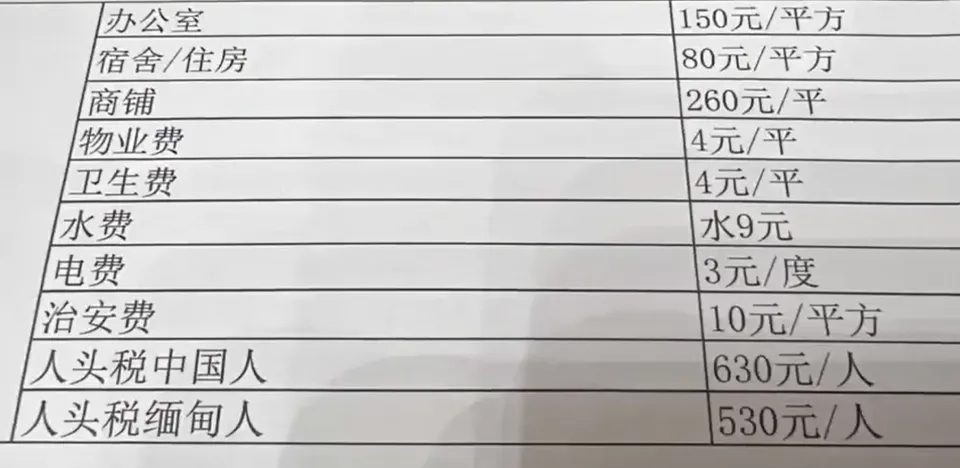 緬北魏家犯罪集團非常有組織性。 緬北魏家犯罪集團非常有組織性。