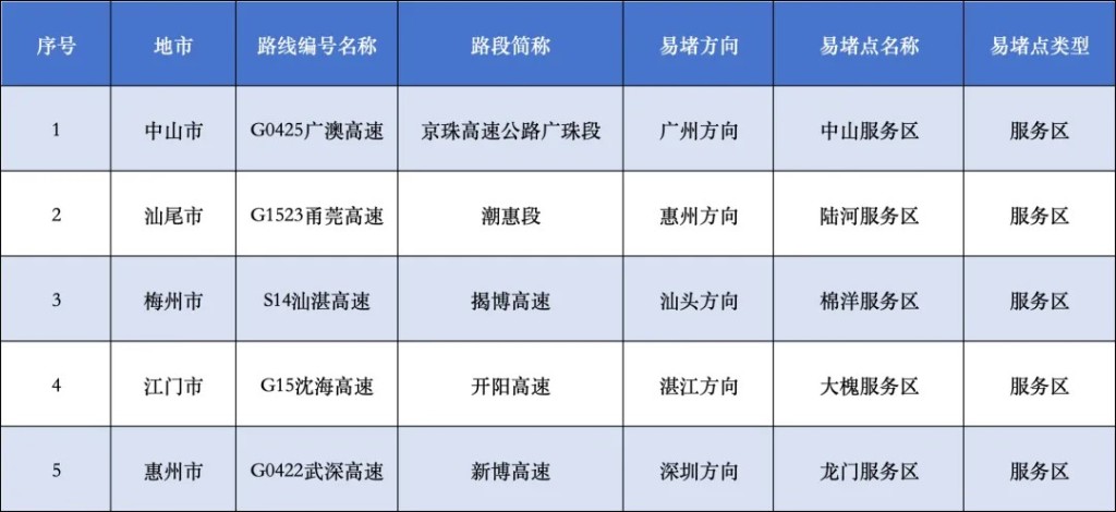 預計明天充電繁忙的服務區。南方新聞網 預計明天充電繁忙的服務區。南方新聞網
