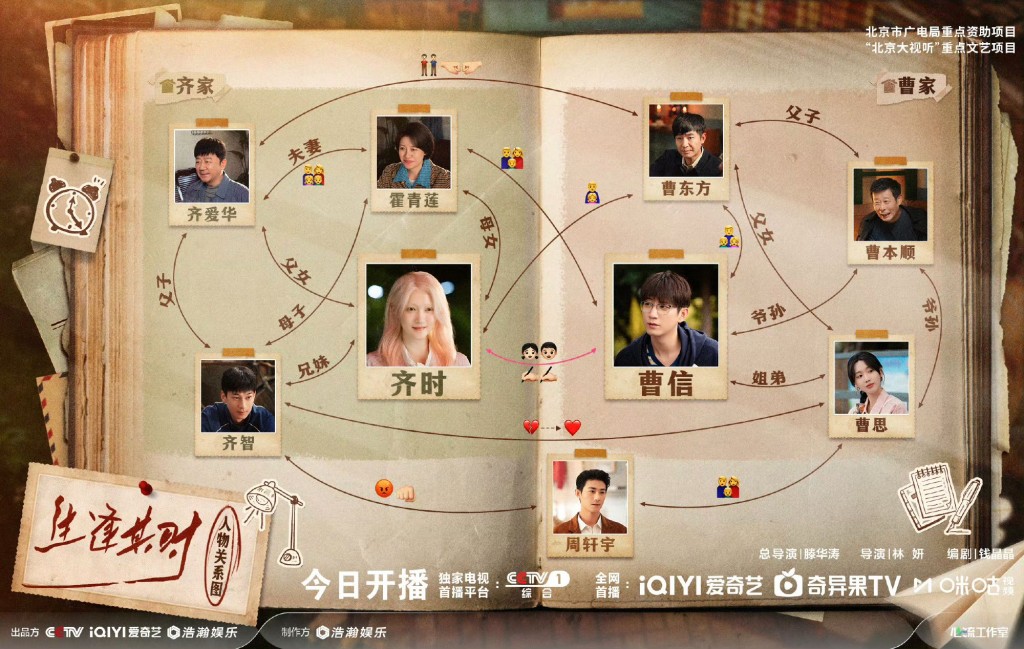 《生逢其時》人物關係圖公開! 《生逢其時》人物關係圖公開!