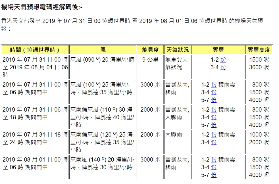 機場天氣預報,今日下午2時至清晨2時期間,機場間中吹強風,陣風達到烈風程度。