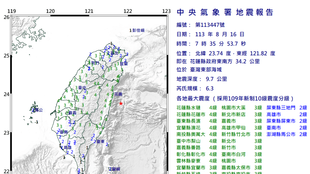 台灣花蓮發生 6.3級地震。台中央氣象署