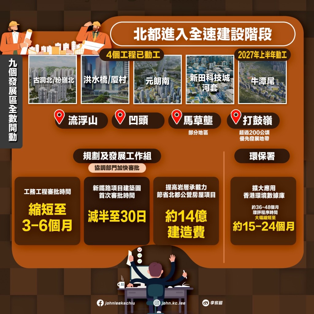 加快建设北部都会区：九个新发展区全数开动、提速提效加速发展北都。