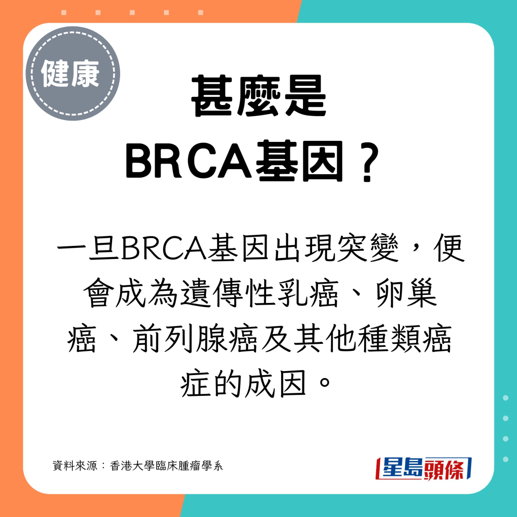 一旦BRCA基因出现突变，便会成为遗传性乳癌、卵巢癌、前列腺癌及其他种类癌症的成因。