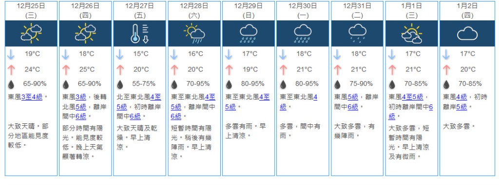未檢9日天氣預測。 天文台網頁截圖