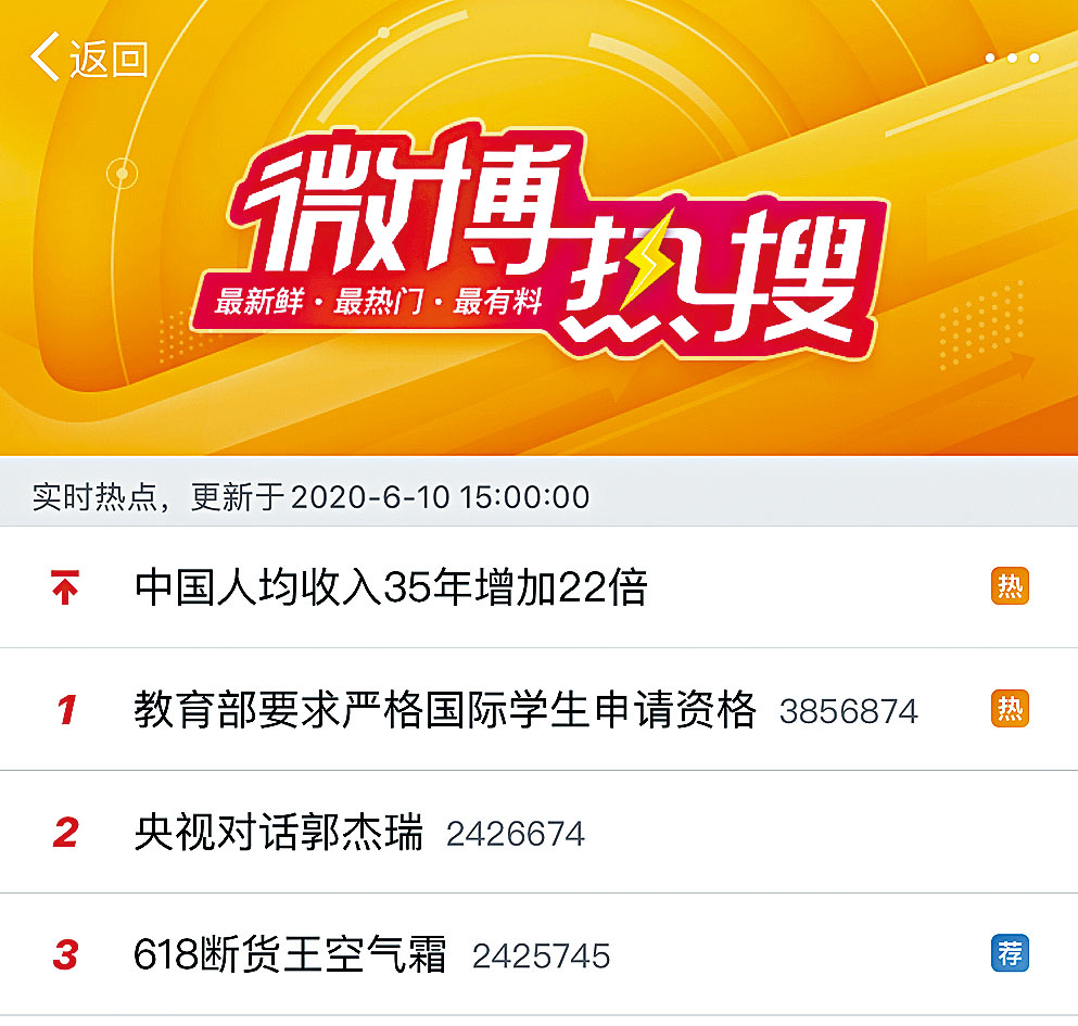 微博熱搜昨午三點停止更新。
