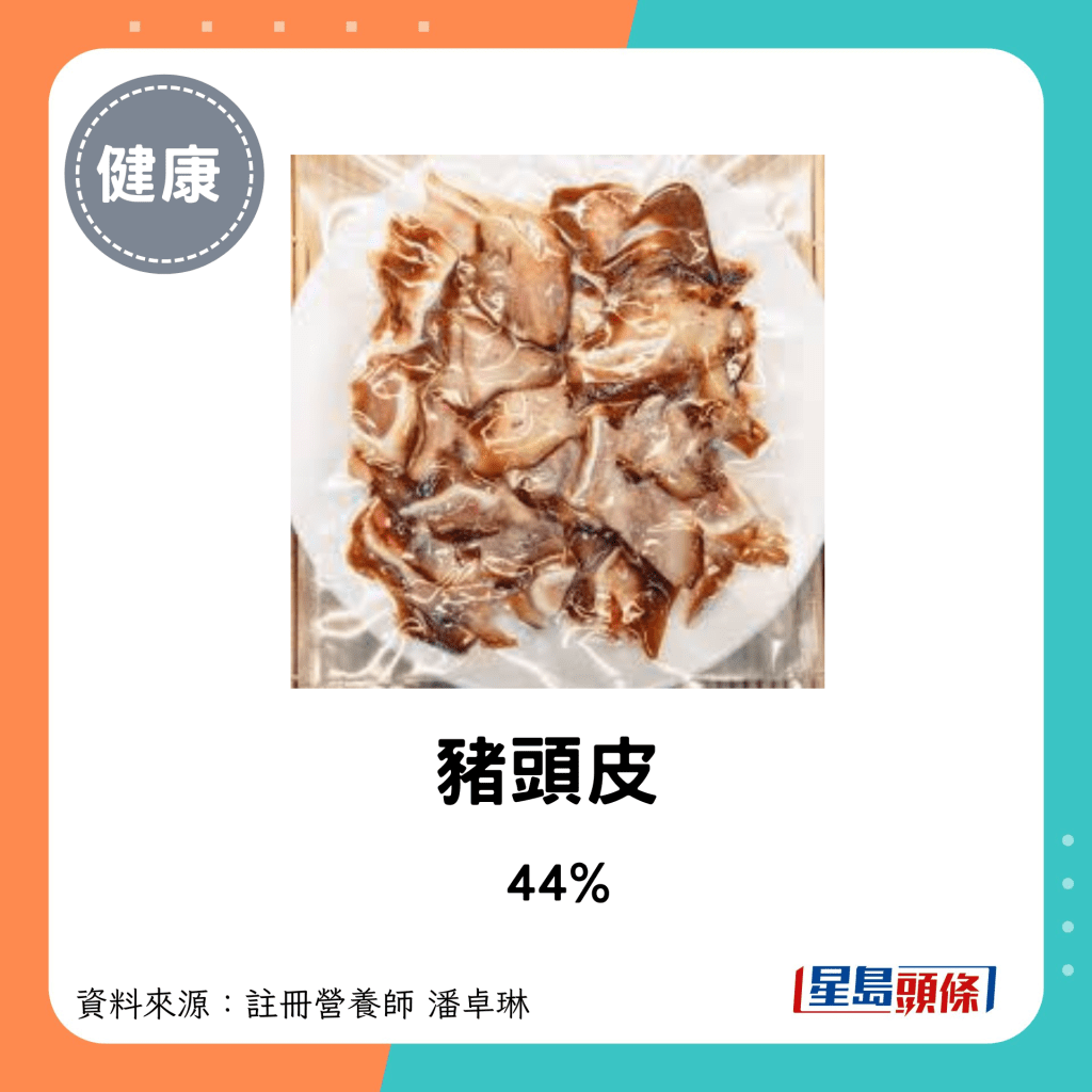 豬肉脂肪比例：豬頭皮 44%