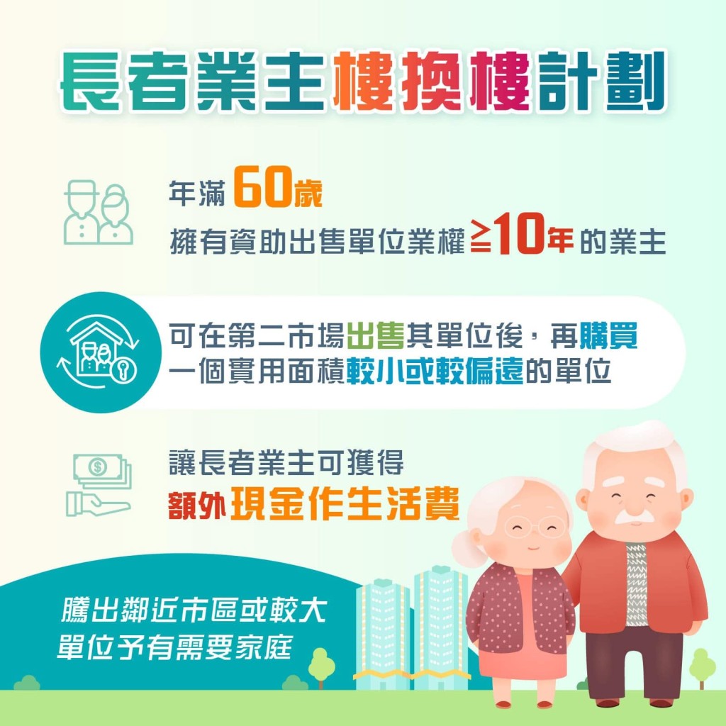 房委會「長者業主樓換樓計劃」9月起接受申請 自置居屋/公屋滿10年免補地價
