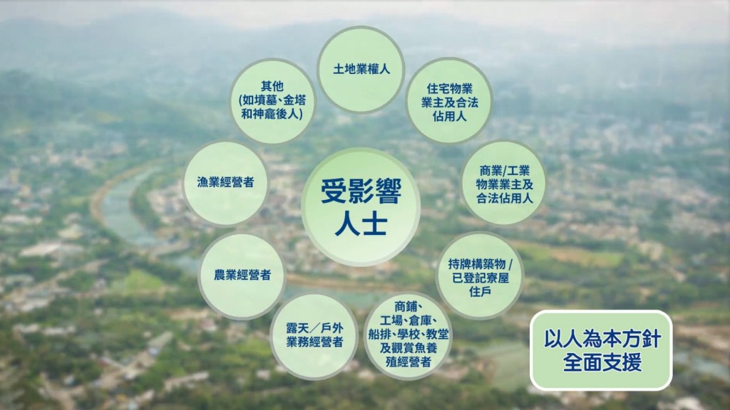 發展局及相關部門採取了全方位的措施，秉持「以人為本」方針，照顧受影響人士的需要。甯漢豪網誌