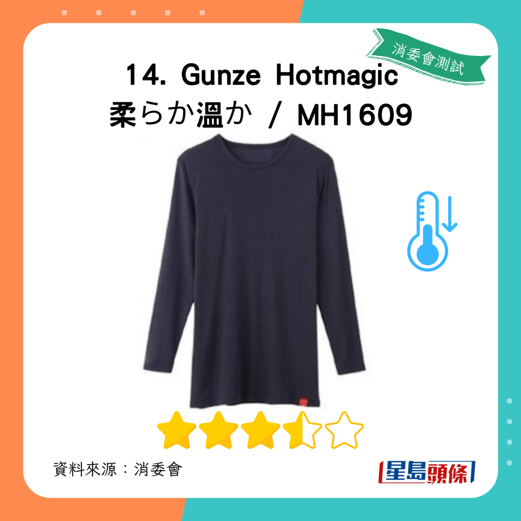 消委會保暖內衣｜Gunze Hotmagic 柔らか溫か MH1609：總評獲4星