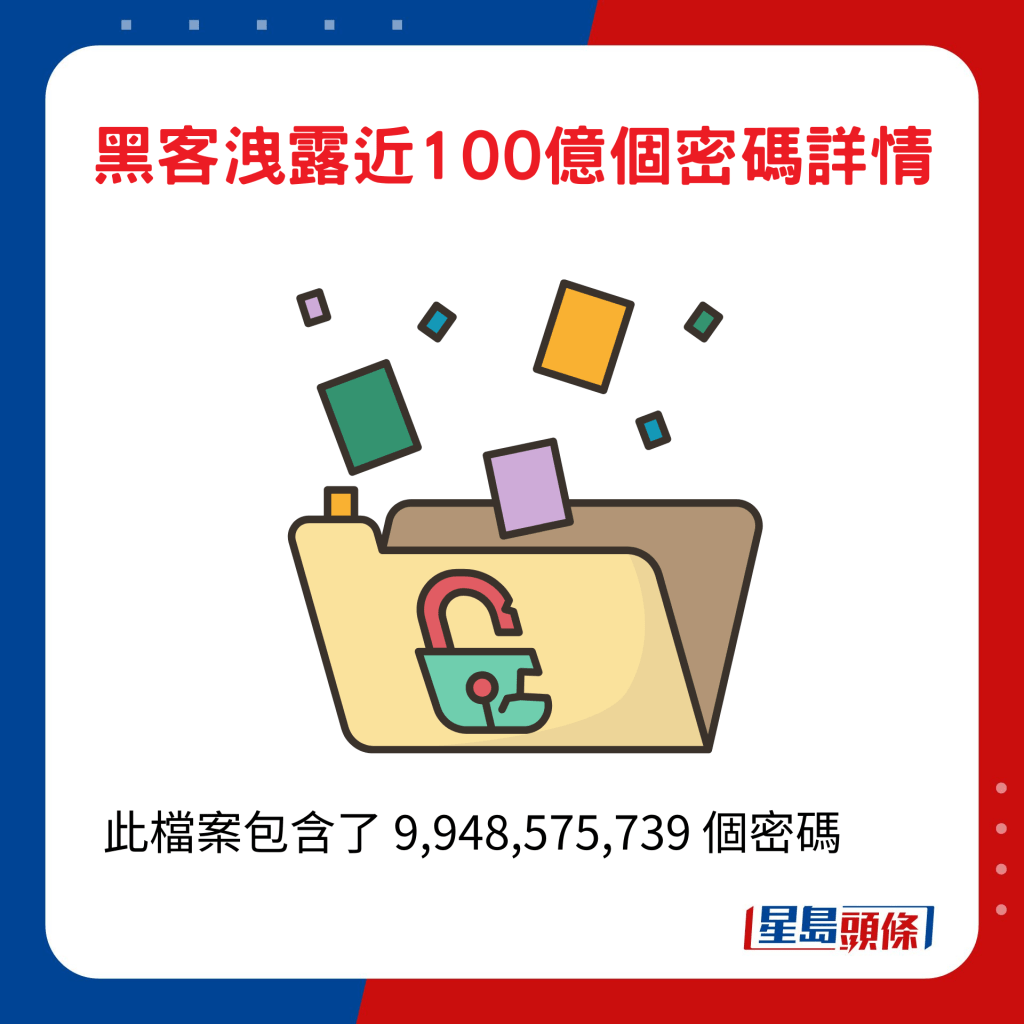 此檔案包含了9,948,575,739個密碼