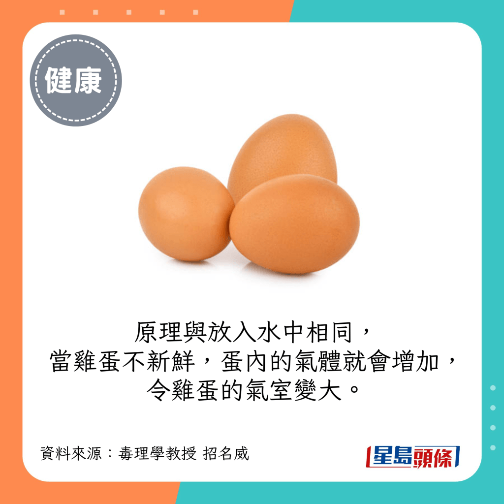 原理与放入水中相同，当鸡蛋不新鲜，蛋内的气体就会增加，令鸡蛋的气室变大。