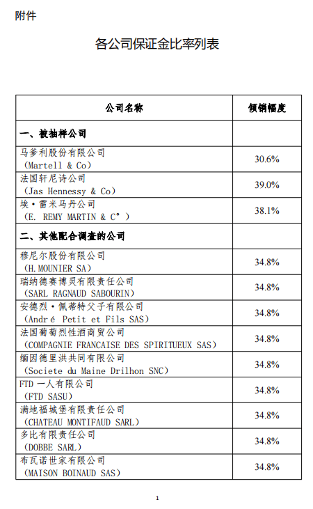 徵收保证金的方法。