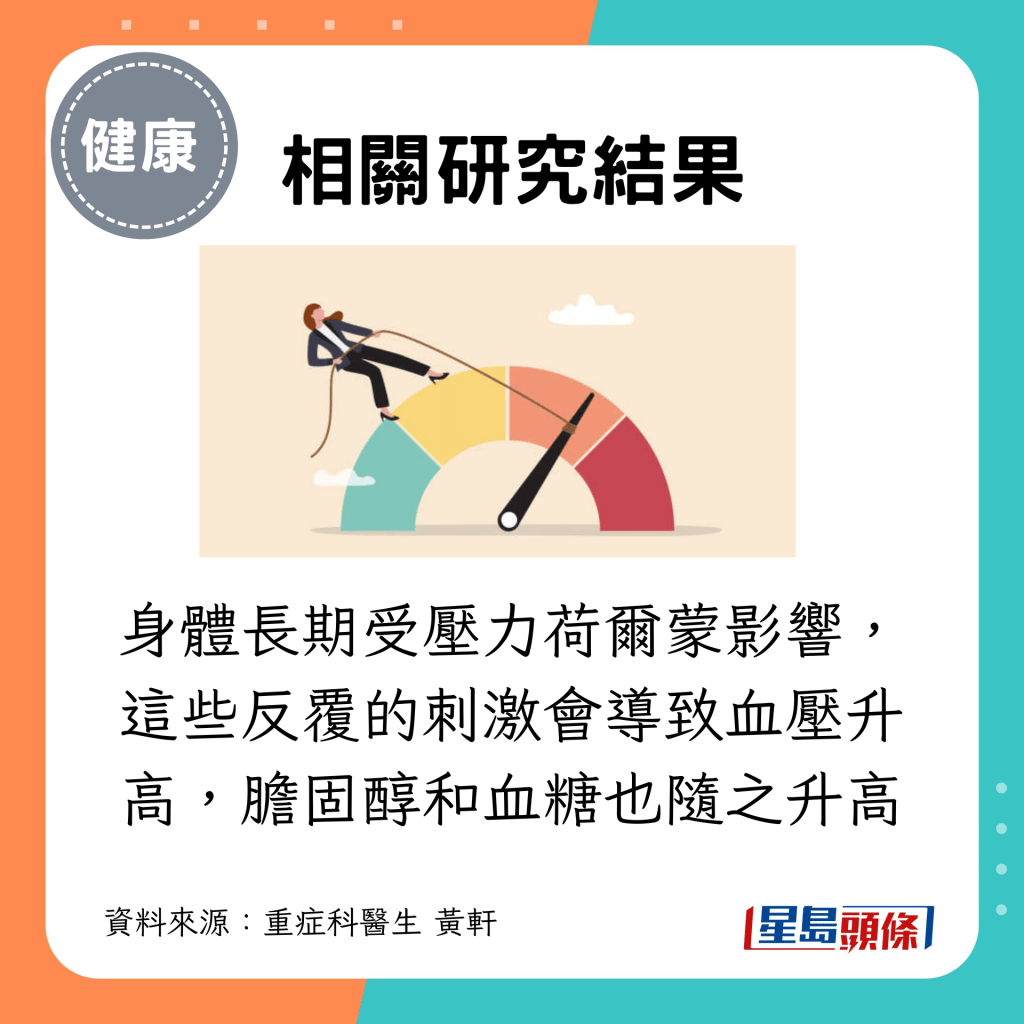 身体长期受压力荷尔蒙影响，这些反覆的刺激会导致血压升高，胆固醇和血糖也随之升高