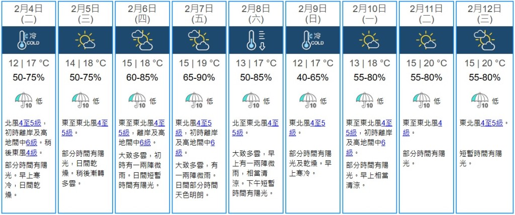 天文台九天天氣預報。