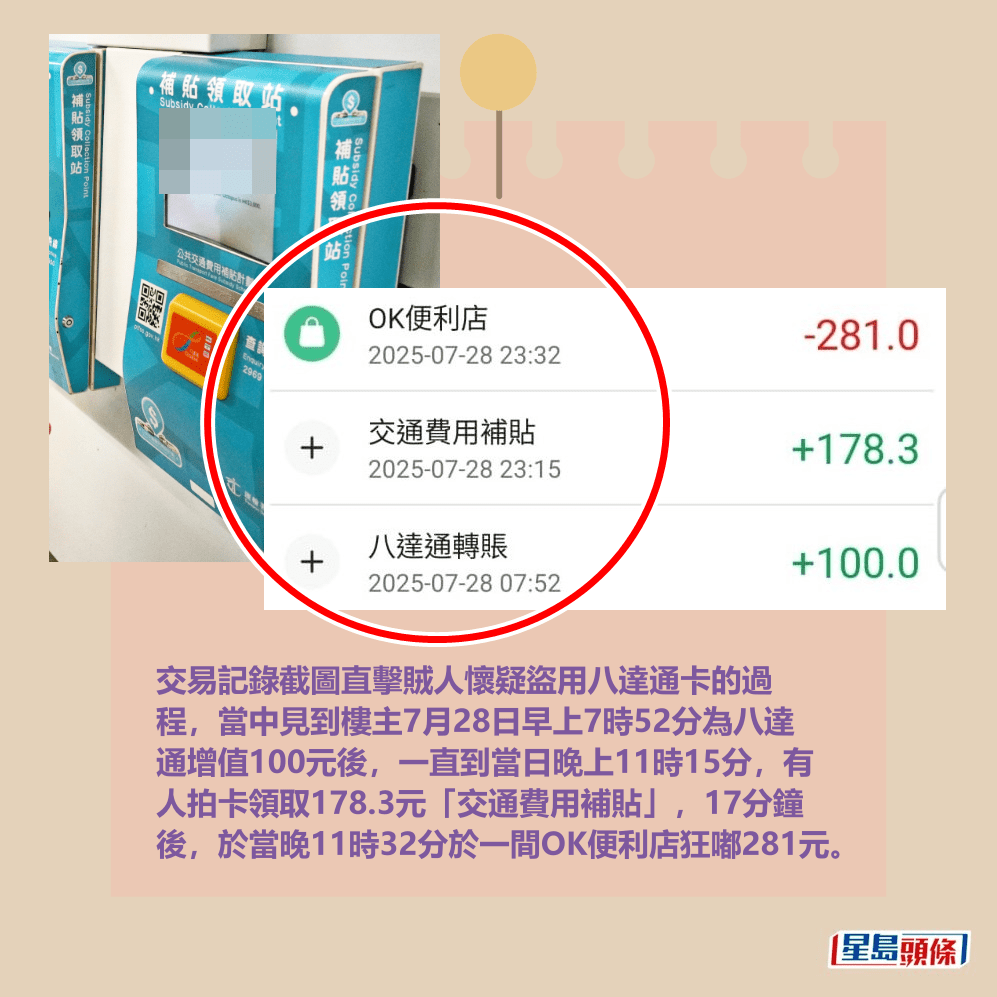 交易記錄截圖直擊賊人懷疑盜用八達通卡的過 程,當中見到樓主7月28日早上7時52分為八達 通增值100元後,一直到當日晚上11時15分,有 人拍卡領取178.3元「交通費用補貼」,17分鐘 後,於當晚11時32分於一間OK便利店狂嘟281元。Threads截圖和資料圖片 交易記錄截圖直擊賊人懷疑盜用八達通卡的過 程,當中見到樓主7月28日早上7時52分為八達 通增值100元後,一直到當日晚上11時15分,有 人拍卡領取178.3元「交通費用補貼」,17分鐘 後,於當晚11時32分於一間OK便利店狂嘟281元。Threads截圖和資料圖片