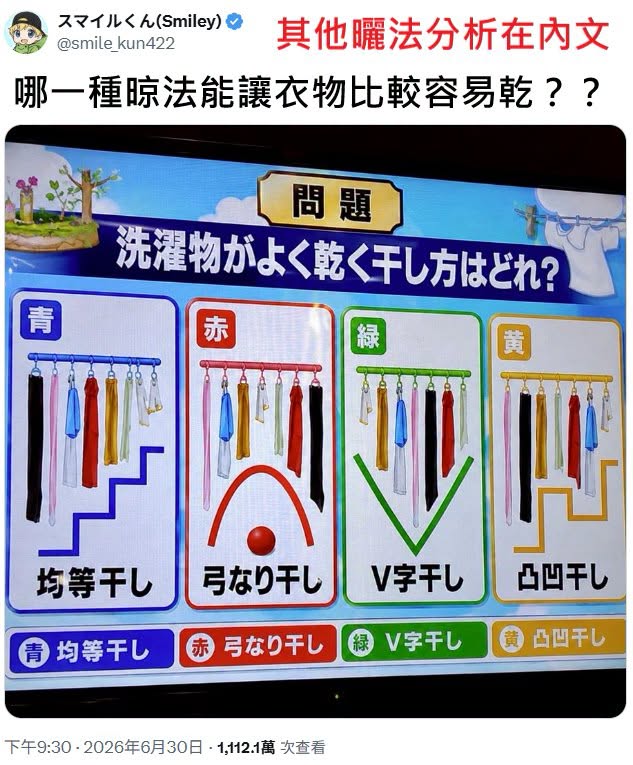 坊間還有很多常見的晾衫習慣。今天就來拆解其他曬法的缺點,看看為甚麼它們會拖慢衣服變乾的速度。(魚漿夫婦@FaceBook) 坊間還有很多常見的晾衫習慣。今天就來拆解其他曬法的缺點,看看為甚麼它們會拖慢衣服變乾的速度。(魚漿夫婦@FaceBook)
