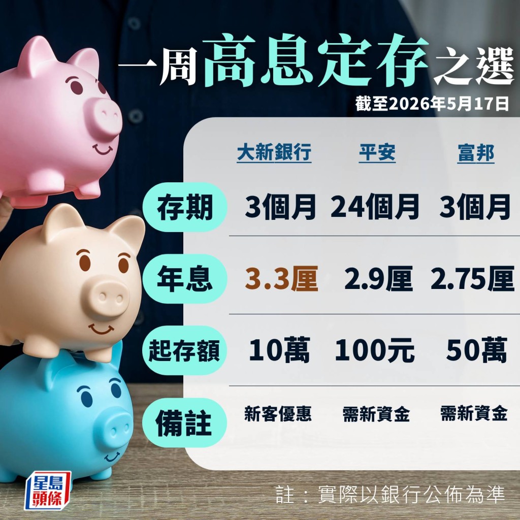 一周高息定存 一周高息定存