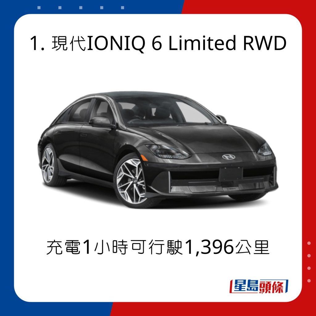 1. 現代IONIQ 6 Limited RWD：充電1小時可行駛1,396公里