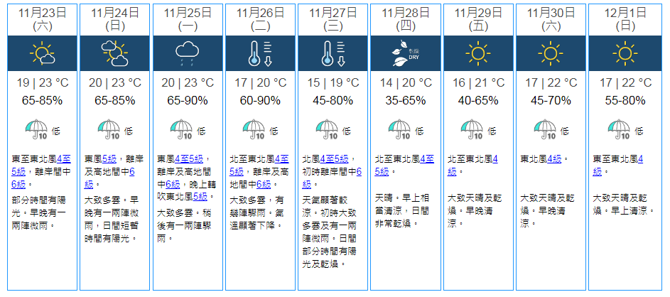 香港九天天氣預報。天文台截圖