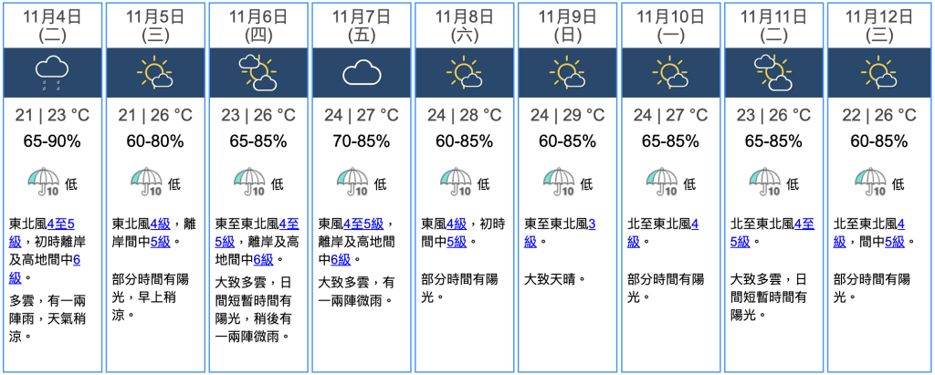 九天天氣預報