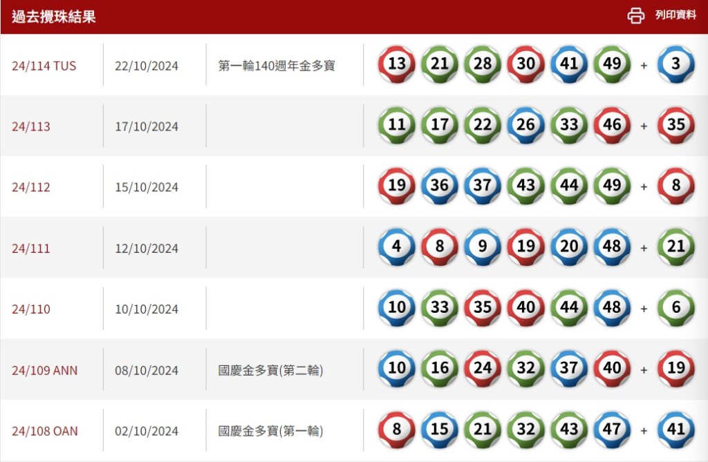 六合彩金多寶攪珠浪接浪。馬會網頁截圖