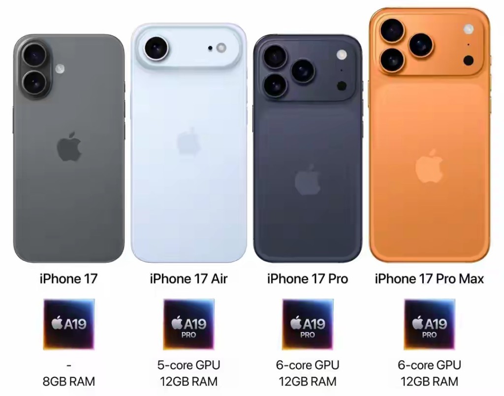 新近傳聞指iPhone 17僅配備8GB記憶體，未能跟其他同系平起平坐。