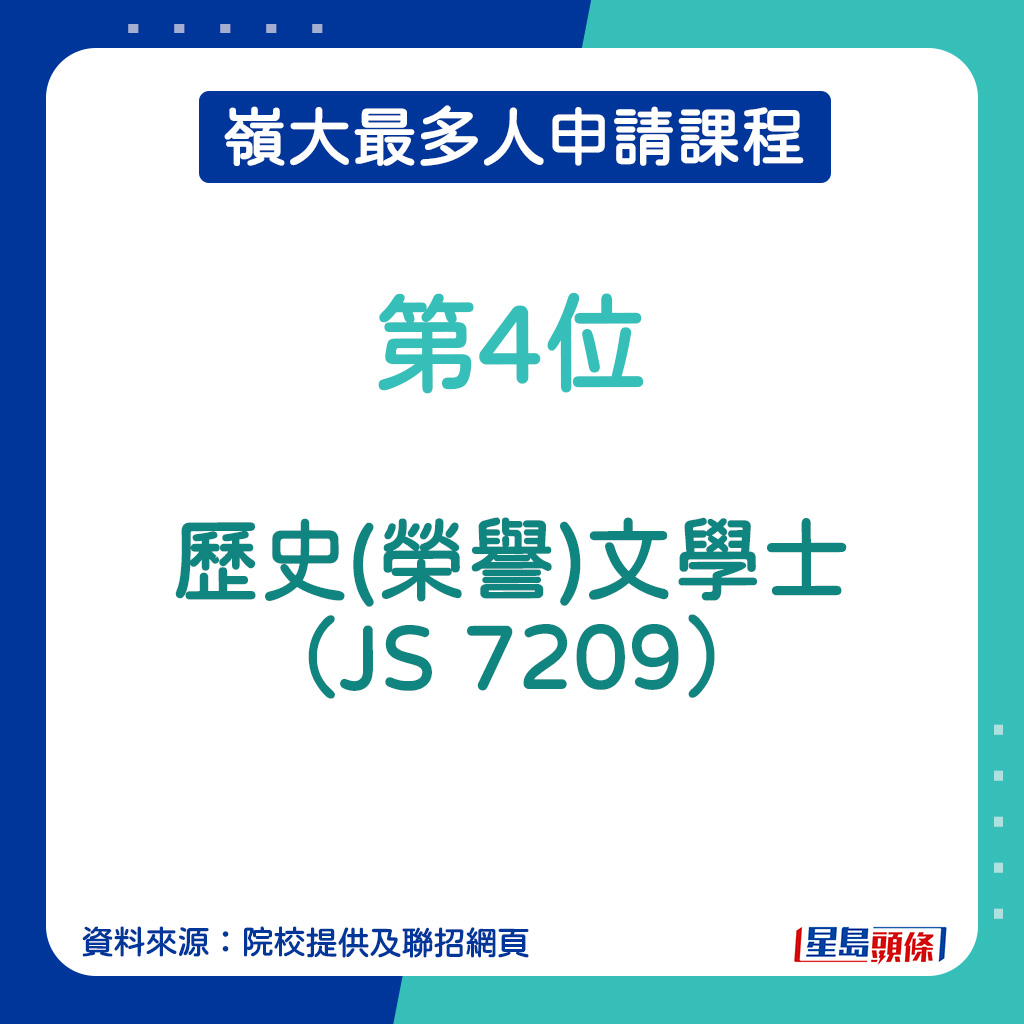 嶺大最多人申請課程︱第4位：歷史(榮譽)文學士（JS 7209）