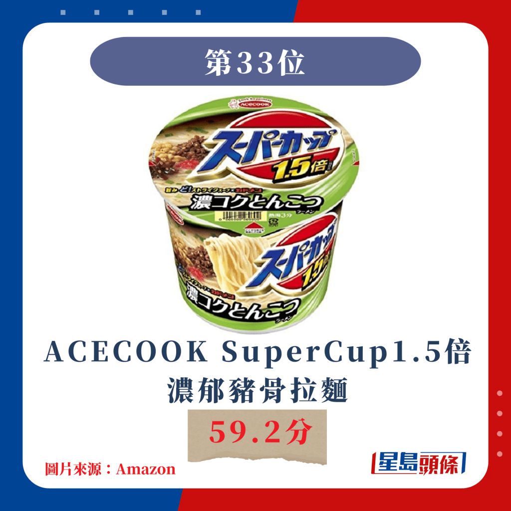 日本杯麵票選｜第33位 ACECOOK SuperCup1.5倍 濃郁豬骨拉麵 59.2分