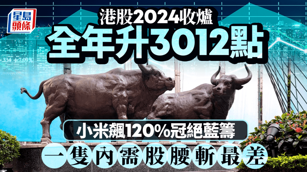 港股2024收爐 全年升3012點 扭轉4年跌勢 小米飆121%冠絕藍籌 一隻內需股「腰斬」最差